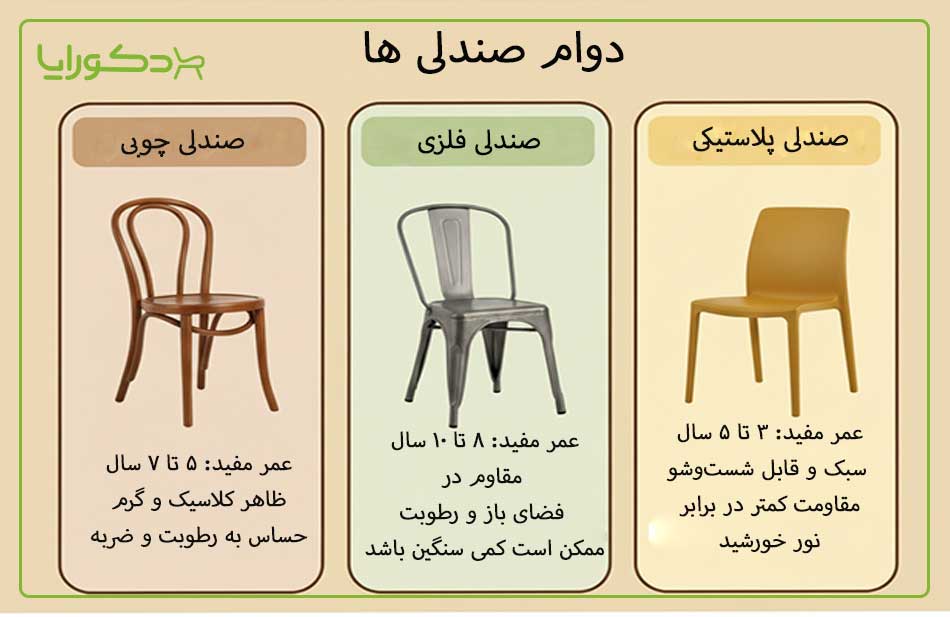 میز و صندلی کافه